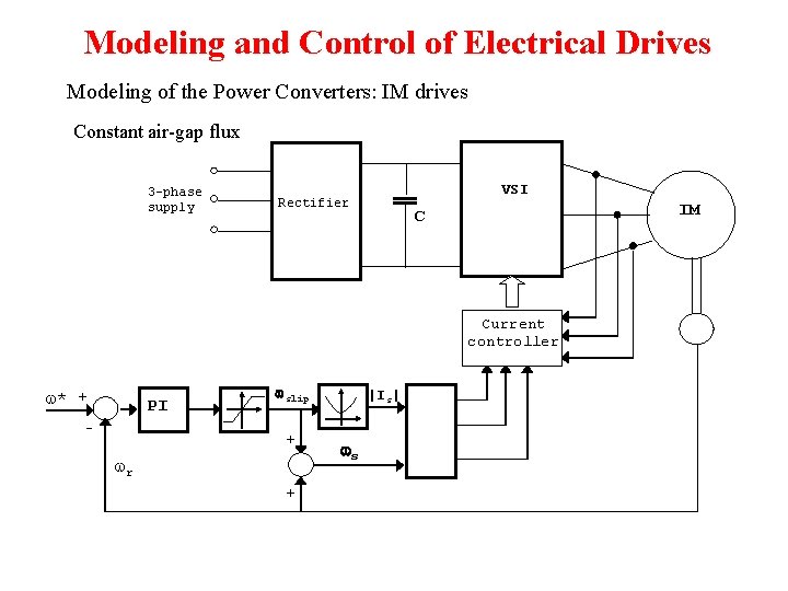 Modeling and Control of Electrical Drives Modeling of the Power Converters: IM drives Constant Modeling and Control of Electrical Drives Modeling of the Power Converters: IM drives Constant