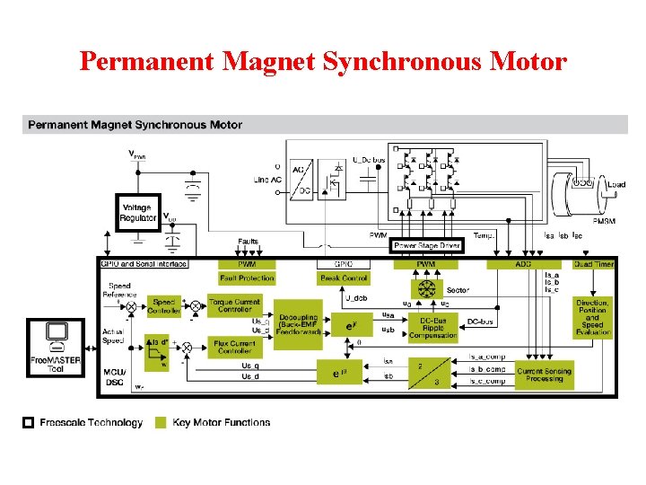 Permanent Magnet Synchronous Motor Permanent Magnet Synchronous Motor