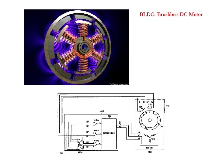 BLDC: Brushless DC Motor BLDC: Brushless DC Motor
