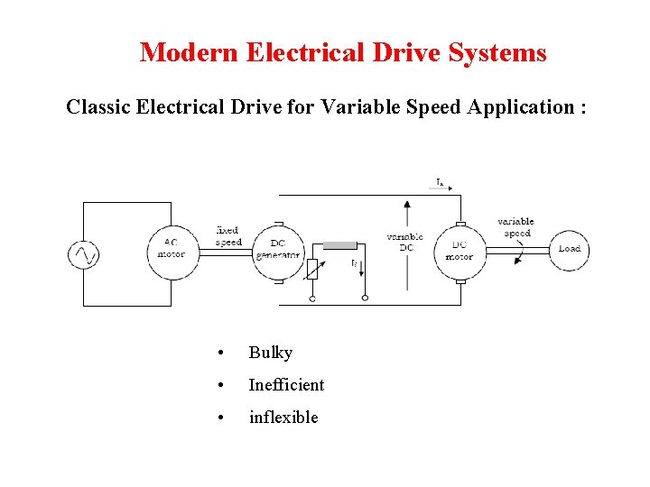 Modern Electrical Drive Systems Classic Electrical Drive for Variable Speed Application : • Bulky Modern Electrical Drive Systems Classic Electrical Drive for Variable Speed Application : • Bulky