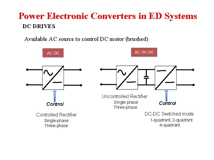Power Electronic Converters in ED Systems DC DRIVES Available AC source to control DC Power Electronic Converters in ED Systems DC DRIVES Available AC source to control DC