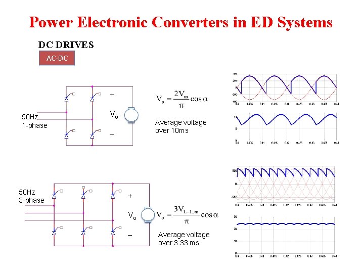 Power Electronic Converters in ED Systems DC DRIVES AC-DC + 50 Hz 1 -phase Power Electronic Converters in ED Systems DC DRIVES AC-DC + 50 Hz 1 -phase
