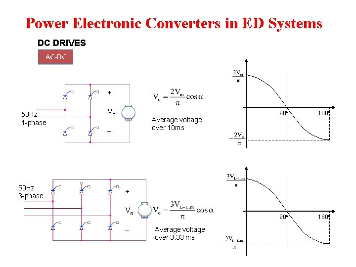 Power Electronic Converters in ED Systems DC DRIVES AC-DC + 50 Hz 1 -phase Power Electronic Converters in ED Systems DC DRIVES AC-DC + 50 Hz 1 -phase