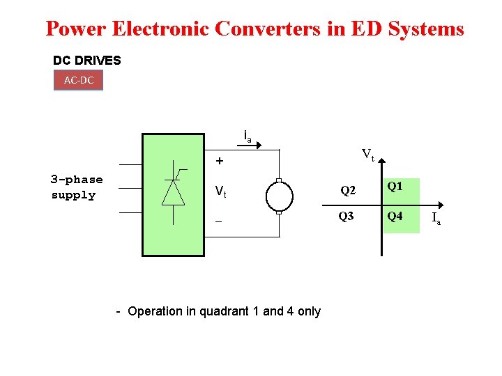 Power Electronic Converters in ED Systems DC DRIVES AC-DC ia Vt + 3 -phase Power Electronic Converters in ED Systems DC DRIVES AC-DC ia Vt + 3 -phase
