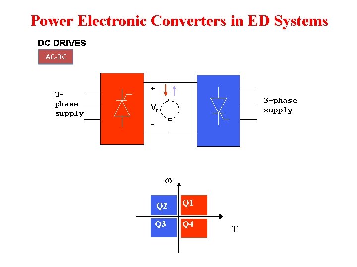 Power Electronic Converters in ED Systems DC DRIVES AC-DC 3 phase supply + 3 Power Electronic Converters in ED Systems DC DRIVES AC-DC 3 phase supply + 3