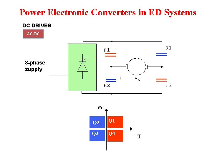 Power Electronic Converters in ED Systems DC DRIVES AC-DC R 1 F 1 3 Power Electronic Converters in ED Systems DC DRIVES AC-DC R 1 F 1 3