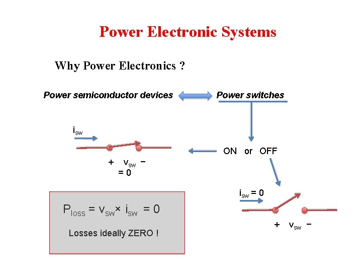 Power Electronic Systems Why Power Electronics ? Power semiconductor devices Power switches isw ON Power Electronic Systems Why Power Electronics ? Power semiconductor devices Power switches isw ON