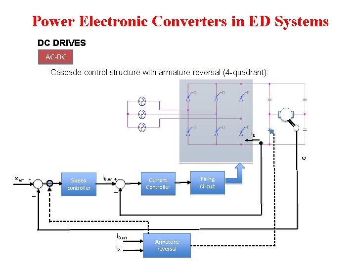 Power Electronic Converters in ED Systems DC DRIVES AC-DC Cascade control structure with armature Power Electronic Converters in ED Systems DC DRIVES AC-DC Cascade control structure with armature