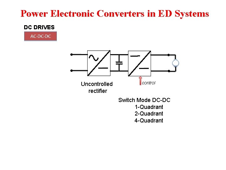 Power Electronic Converters in ED Systems DC DRIVES AC-DC-DC Uncontrolled rectifier control Switch Mode Power Electronic Converters in ED Systems DC DRIVES AC-DC-DC Uncontrolled rectifier control Switch Mode