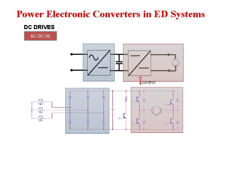 Power Electronic Converters in ED Systems DC DRIVES AC-DC-DC control Power Electronic Converters in ED Systems DC DRIVES AC-DC-DC control
