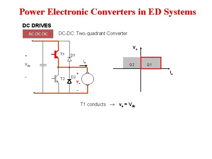 Power Electronic Converters in ED Systems DC DRIVES AC-DC-DC: Two-quadrant Converter Va + T Power Electronic Converters in ED Systems DC DRIVES AC-DC-DC: Two-quadrant Converter Va + T