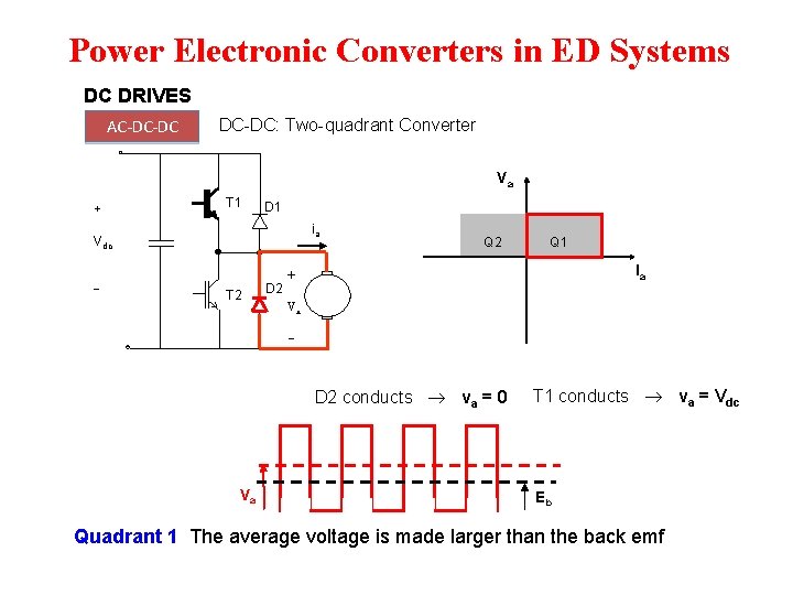 Power Electronic Converters in ED Systems DC DRIVES AC-DC-DC: Two-quadrant Converter Va + T Power Electronic Converters in ED Systems DC DRIVES AC-DC-DC: Two-quadrant Converter Va + T
