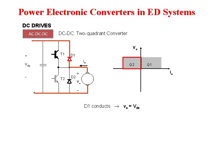 Power Electronic Converters in ED Systems DC DRIVES AC-DC-DC: Two-quadrant Converter Va + T Power Electronic Converters in ED Systems DC DRIVES AC-DC-DC: Two-quadrant Converter Va + T