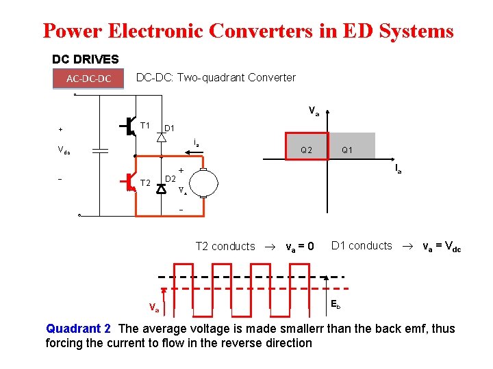 Power Electronic Converters in ED Systems DC DRIVES AC-DC-DC: Two-quadrant Converter Va + T Power Electronic Converters in ED Systems DC DRIVES AC-DC-DC: Two-quadrant Converter Va + T