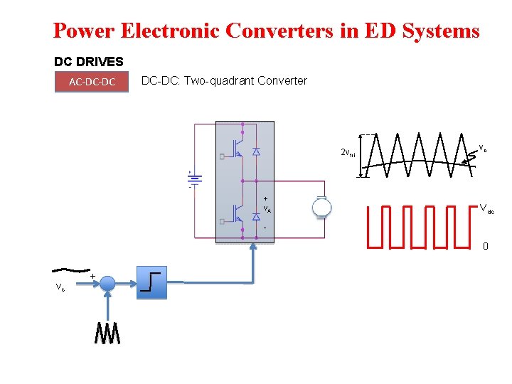 Power Electronic Converters in ED Systems DC DRIVES AC-DC-DC: Two-quadrant Converter 2 vtri + Power Electronic Converters in ED Systems DC DRIVES AC-DC-DC: Two-quadrant Converter 2 vtri +