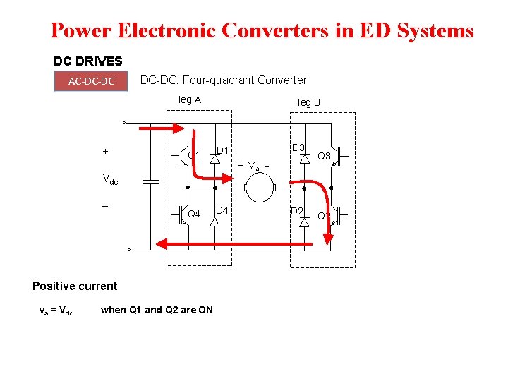 Power Electronic Converters in ED Systems DC DRIVES AC-DC-DC: Four-quadrant Converter leg A + Power Electronic Converters in ED Systems DC DRIVES AC-DC-DC: Four-quadrant Converter leg A +
