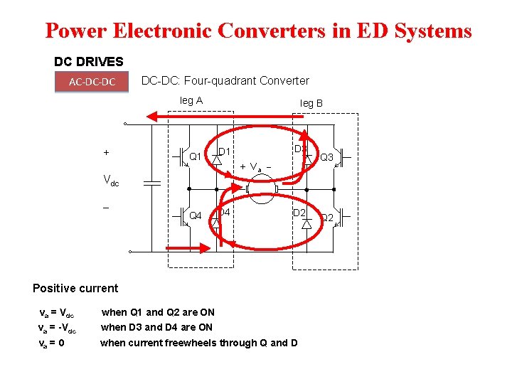 Power Electronic Converters in ED Systems DC DRIVES AC-DC-DC: Four-quadrant Converter leg A + Power Electronic Converters in ED Systems DC DRIVES AC-DC-DC: Four-quadrant Converter leg A +
