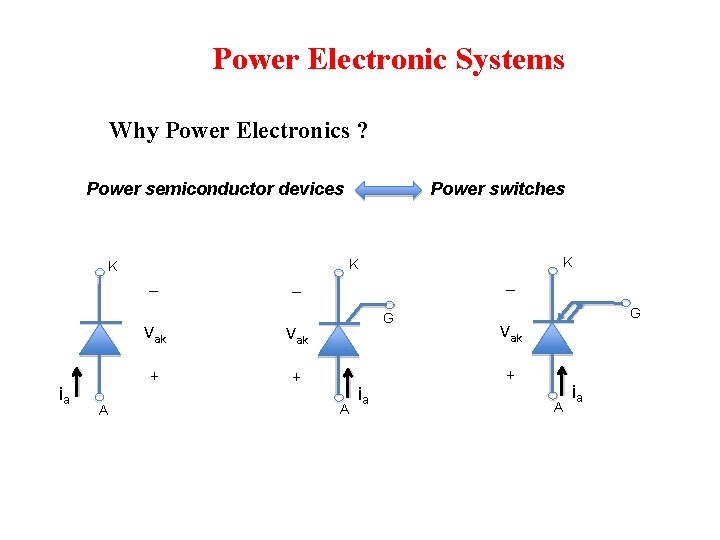 Power Electronic Systems Why Power Electronics ? Power semiconductor devices A K K K Power Electronic Systems Why Power Electronics ? Power semiconductor devices A K K K