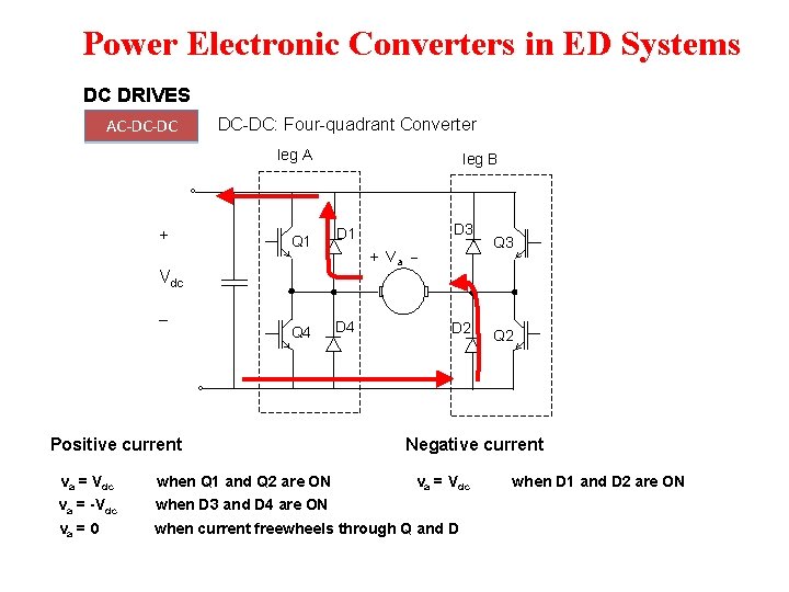 Power Electronic Converters in ED Systems DC DRIVES AC-DC-DC: Four-quadrant Converter leg A + Power Electronic Converters in ED Systems DC DRIVES AC-DC-DC: Four-quadrant Converter leg A +