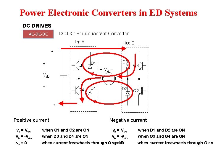 Power Electronic Converters in ED Systems DC DRIVES AC-DC-DC: Four-quadrant Converter leg A + Power Electronic Converters in ED Systems DC DRIVES AC-DC-DC: Four-quadrant Converter leg A +