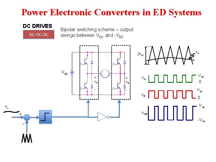 Power Electronic Converters in ED Systems DC DRIVES AC-DC-DC Bipolar switching scheme – output Power Electronic Converters in ED Systems DC DRIVES AC-DC-DC Bipolar switching scheme – output