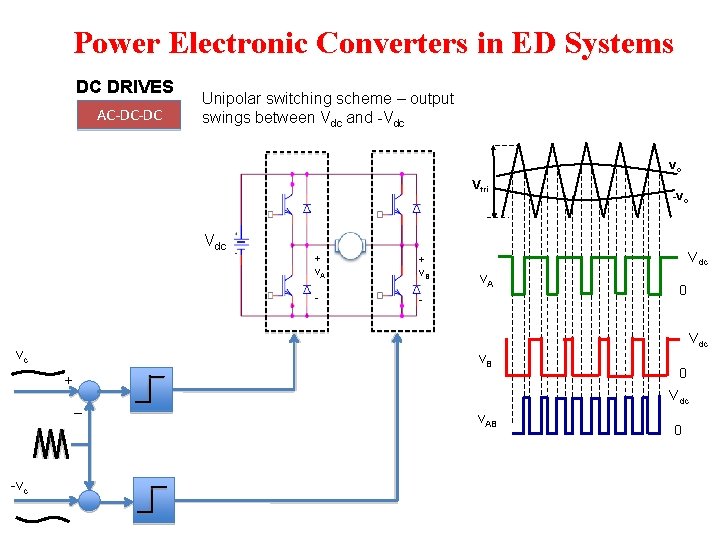 Power Electronic Converters in ED Systems DC DRIVES AC-DC-DC Unipolar switching scheme – output Power Electronic Converters in ED Systems DC DRIVES AC-DC-DC Unipolar switching scheme – output