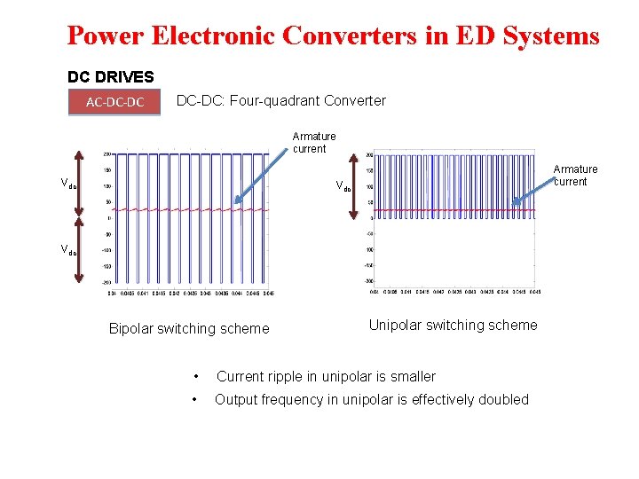 Power Electronic Converters in ED Systems DC DRIVES AC-DC-DC: Four-quadrant Converter Armature current Vdc Power Electronic Converters in ED Systems DC DRIVES AC-DC-DC: Four-quadrant Converter Armature current Vdc