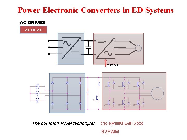 Power Electronic Converters in ED Systems AC DRIVES AC-DC-AC control The common PWM technique: Power Electronic Converters in ED Systems AC DRIVES AC-DC-AC control The common PWM technique: