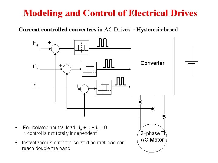 Modeling and Control of Electrical Drives Current controlled converters in AC Drives - Hysteresis-based Modeling and Control of Electrical Drives Current controlled converters in AC Drives - Hysteresis-based