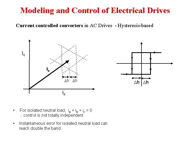 Modeling and Control of Electrical Drives Current controlled converters in AC Drives - Hysteresis-based Modeling and Control of Electrical Drives Current controlled converters in AC Drives - Hysteresis-based