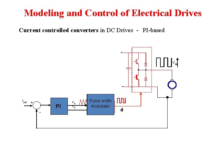 Modeling and Control of Electrical Drives Current controlled converters in DC Drives - PI-based Modeling and Control of Electrical Drives Current controlled converters in DC Drives - PI-based