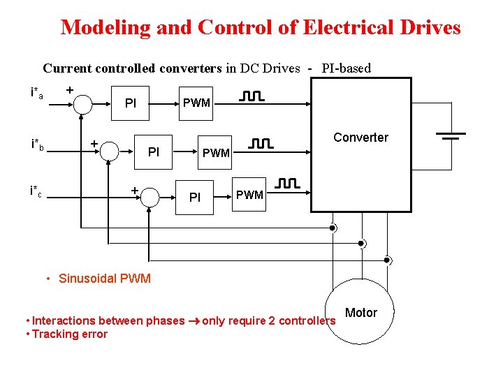 Modeling and Control of Electrical Drives Current controlled converters in DC Drives - PI-based Modeling and Control of Electrical Drives Current controlled converters in DC Drives - PI-based