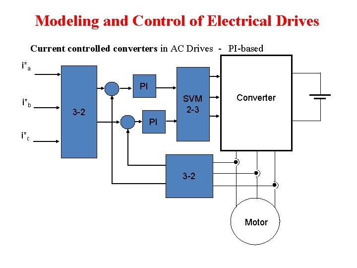 Modeling and Control of Electrical Drives Current controlled converters in AC Drives - PI-based Modeling and Control of Electrical Drives Current controlled converters in AC Drives - PI-based