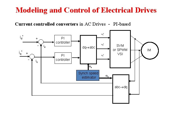 Modeling and Control of Electrical Drives Current controlled converters in AC Drives - PI-based Modeling and Control of Electrical Drives Current controlled converters in AC Drives - PI-based
