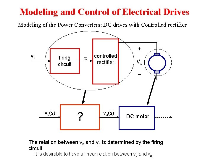 Modeling and Control of Electrical Drives Modeling of the Power Converters: DC drives with Modeling and Control of Electrical Drives Modeling of the Power Converters: DC drives with