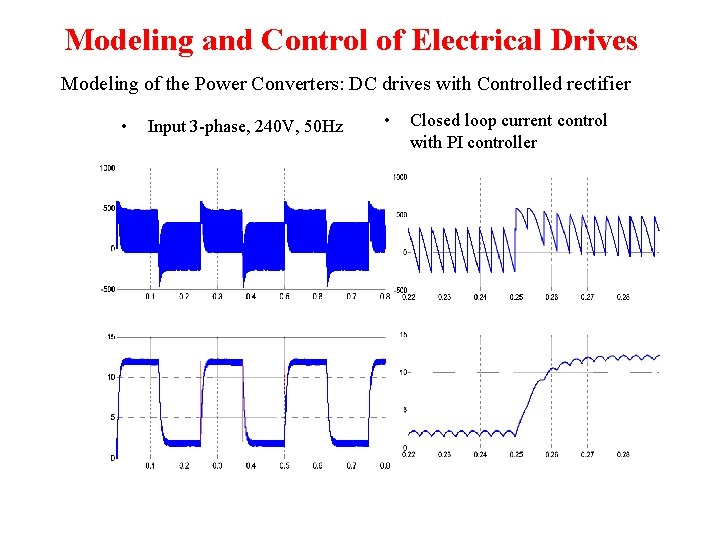 Modeling and Control of Electrical Drives Modeling of the Power Converters: DC drives with Modeling and Control of Electrical Drives Modeling of the Power Converters: DC drives with