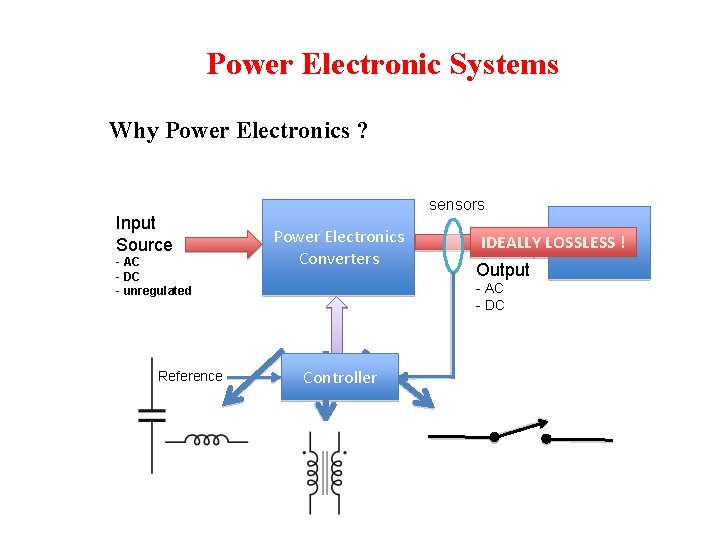 Power Electronic Systems Why Power Electronics ? Input Source - AC - DC - Power Electronic Systems Why Power Electronics ? Input Source - AC - DC -