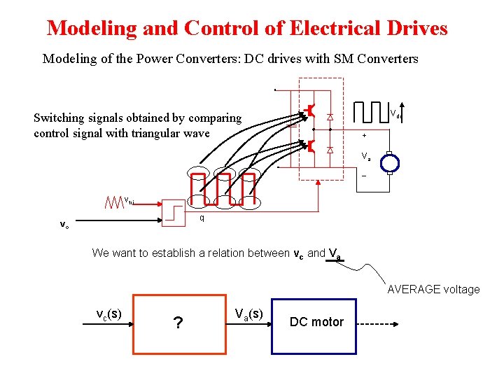 Modeling and Control of Electrical Drives Modeling of the Power Converters: DC drives with Modeling and Control of Electrical Drives Modeling of the Power Converters: DC drives with