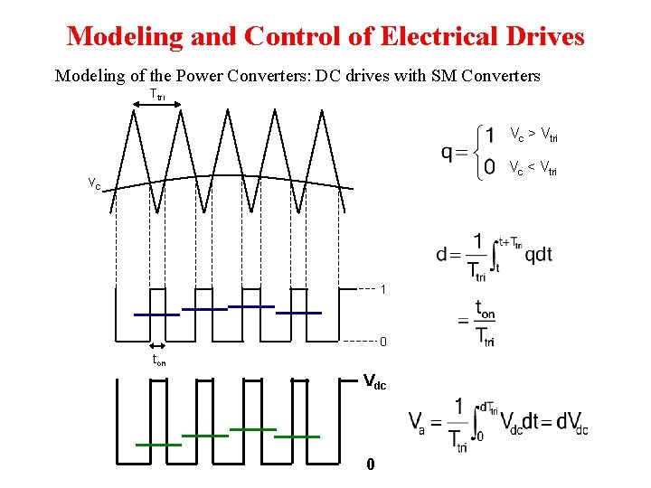 Modeling and Control of Electrical Drives Modeling of the Power Converters: DC drives with Modeling and Control of Electrical Drives Modeling of the Power Converters: DC drives with