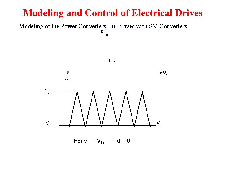Modeling and Control of Electrical Drives Modeling of the Power Converters: DC drives with Modeling and Control of Electrical Drives Modeling of the Power Converters: DC drives with