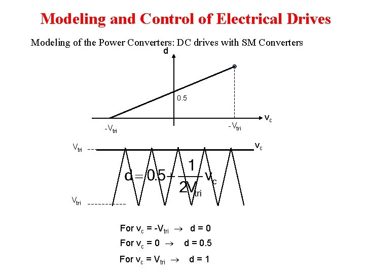 Modeling and Control of Electrical Drives Modeling of the Power Converters: DC drives with Modeling and Control of Electrical Drives Modeling of the Power Converters: DC drives with