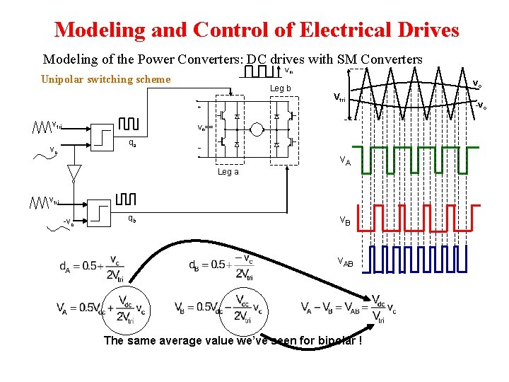 Modeling and Control of Electrical Drives Modeling of the Power Converters: DC drives with Modeling and Control of Electrical Drives Modeling of the Power Converters: DC drives with