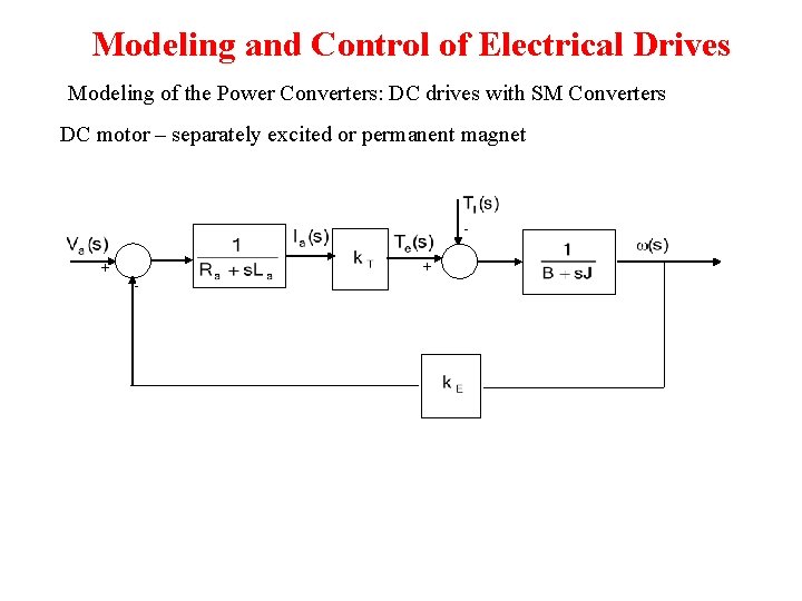 Modeling and Control of Electrical Drives Modeling of the Power Converters: DC drives with Modeling and Control of Electrical Drives Modeling of the Power Converters: DC drives with