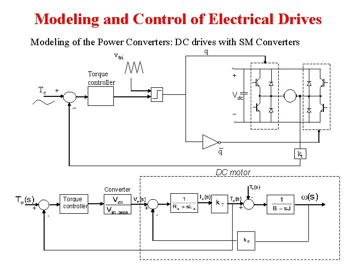 Modeling and Control of Electrical Drives Modeling of the Power Converters: DC drives with Modeling and Control of Electrical Drives Modeling of the Power Converters: DC drives with