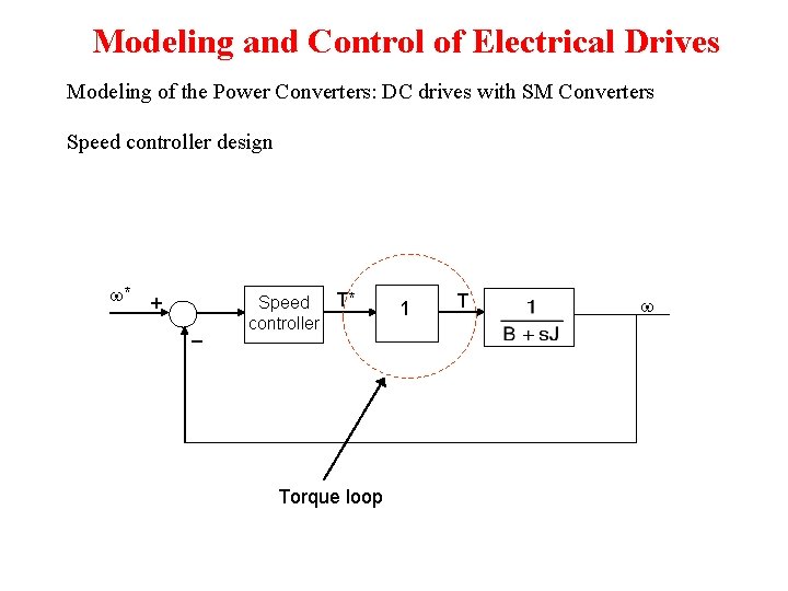 Modeling and Control of Electrical Drives Modeling of the Power Converters: DC drives with Modeling and Control of Electrical Drives Modeling of the Power Converters: DC drives with