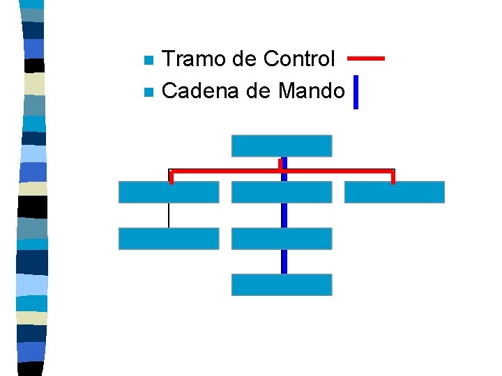 n n Tramo de Control Cadena de Mando 