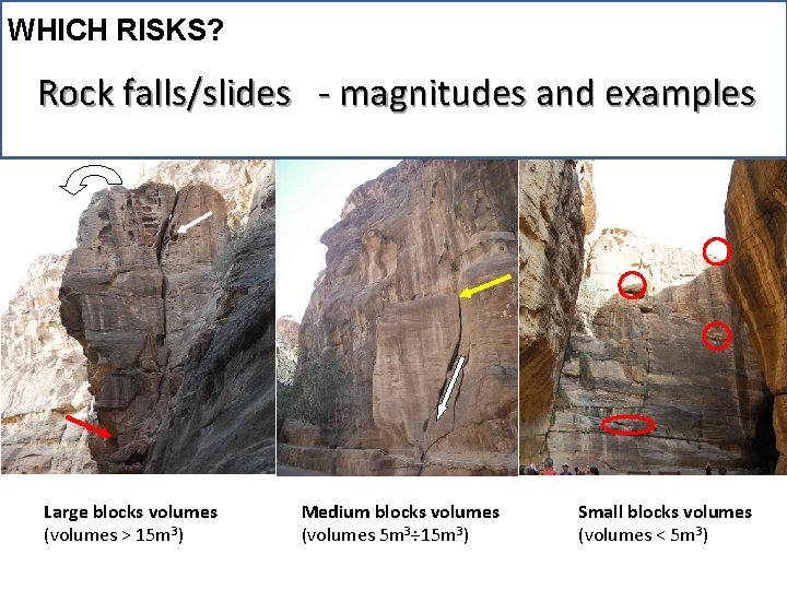 WHICH RISKS? Rock falls/slides - magnitudes and examples Large blocks volumes (volumes > 15