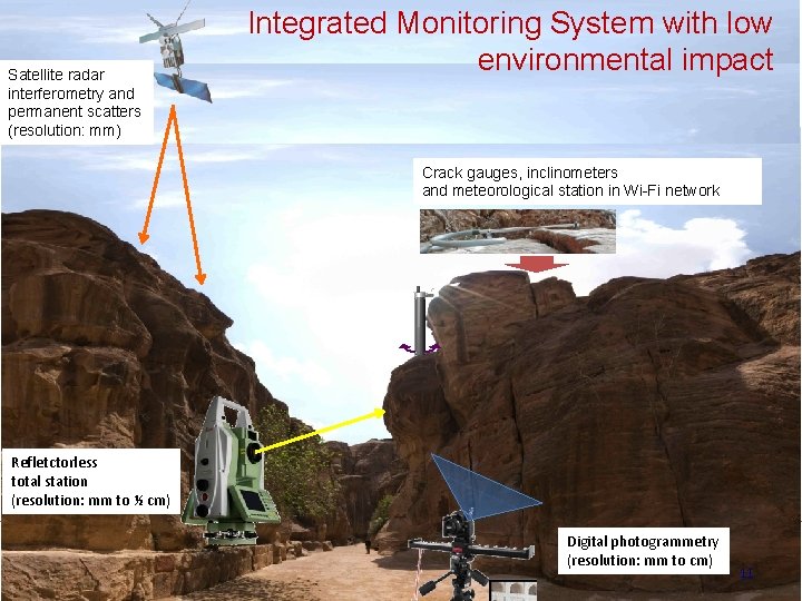 Satellite radar interferometry and permanent scatters (resolution: mm) Integrated Monitoring System with low environmental