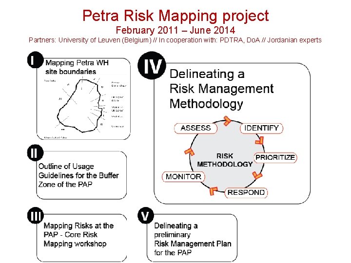 Petra Risk Mapping project February 2011 – June 2014 Partners: University of Leuven (Belgium)