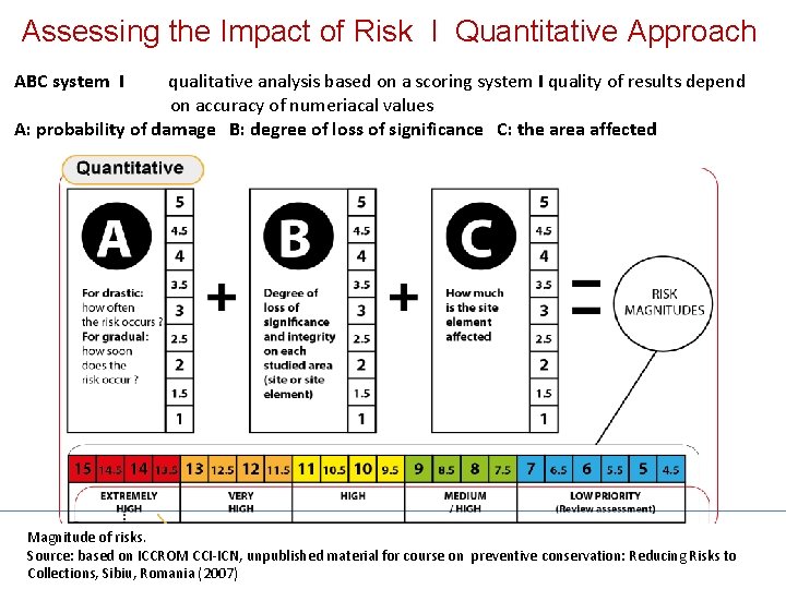 Assessing the Impact of Risk I Quantitative Approach ABC system I qualitative analysis based